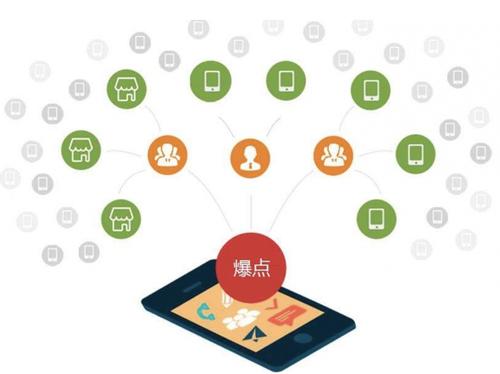 下城为什么越来越多的企业通过软文营销来引流